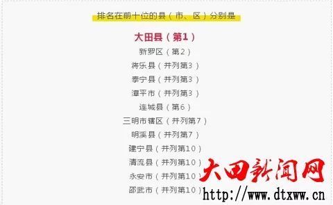 大田新闻：①三明至大田发生一起交通事故②大